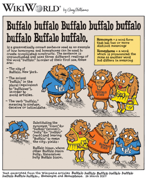 Buffalobuffalobuffalo.png