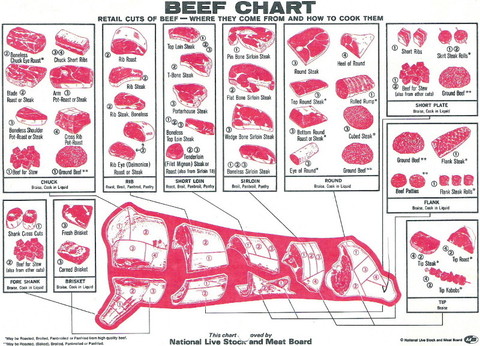beef-chart.jpg.jpeg