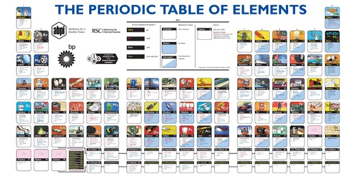 useful-periodic-table.jpg